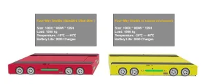 A New Era of Smart Warehousing: LUSTER’s 4-Way Shuttles Intelligent Warehouse Solutions