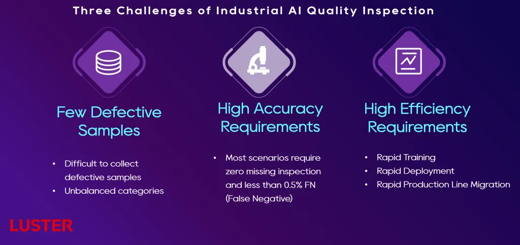 F.Brain - LUSTER Deep Learning Platform for Industrial Quality Inspection