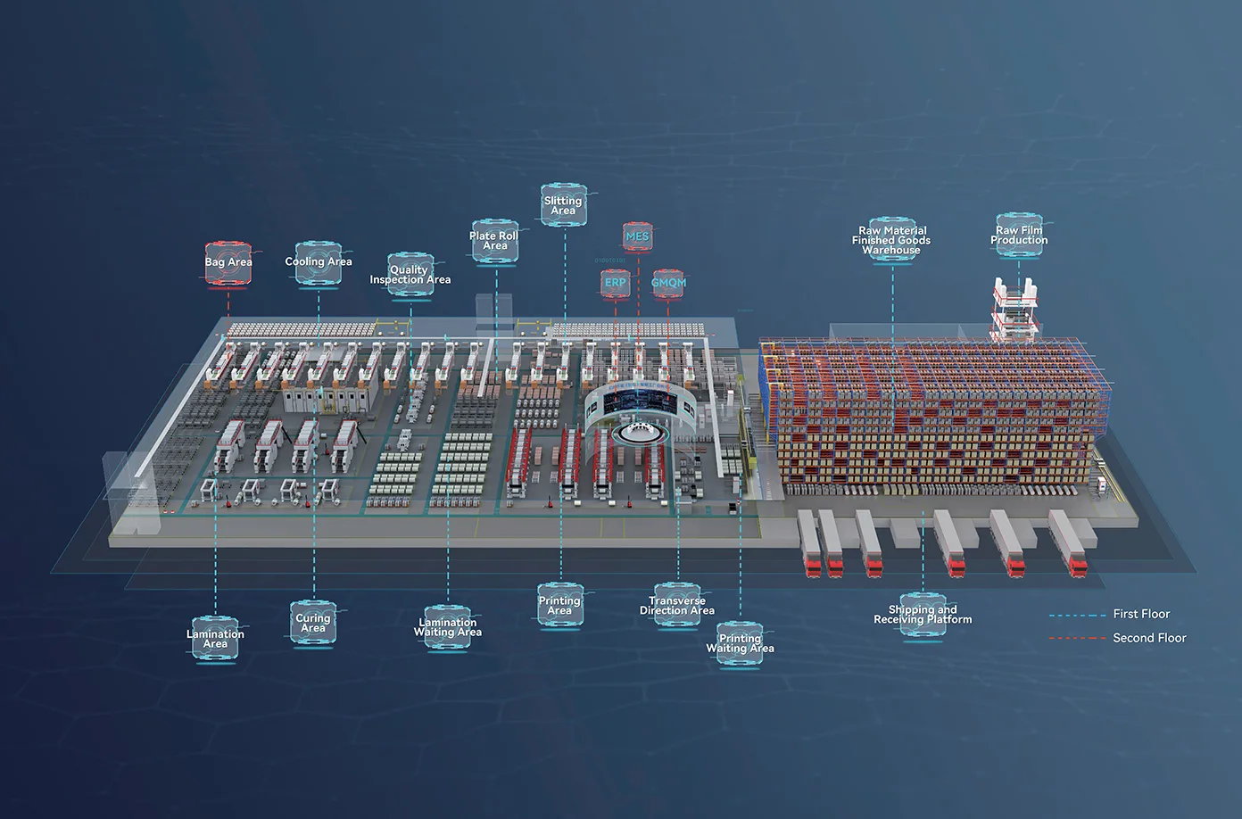 Smart Factory Solutions